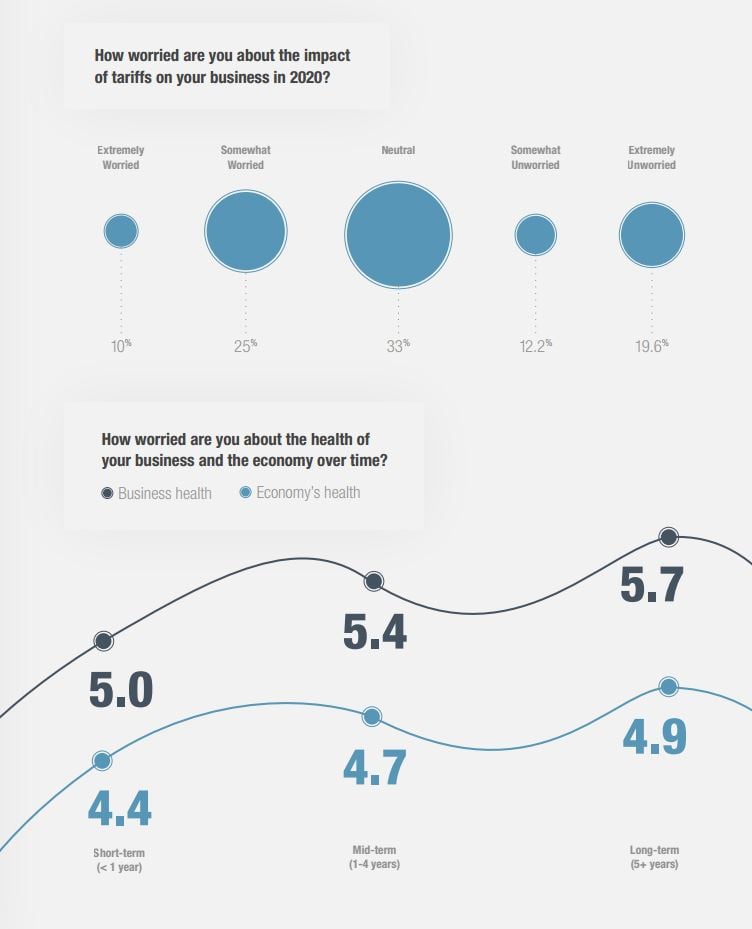 SMB-worry-economy-tariffs.JPG